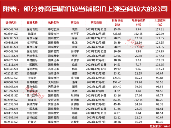 “超级牛散”章建平新进股被券商一致看好！这些投资大咖的重仓股具备较大上涨空间！