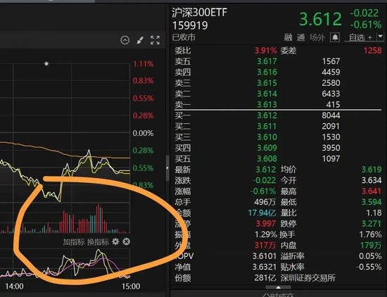 14时21分,突然放量