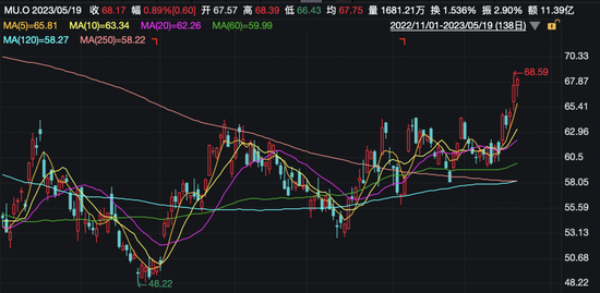 停止采购！5000亿芯片巨头在华产品未通过审查！多家A股公司曾回应影响