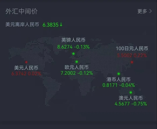 新年首周全球股市普跌,外资逆市涌入A股,后市怎么走?