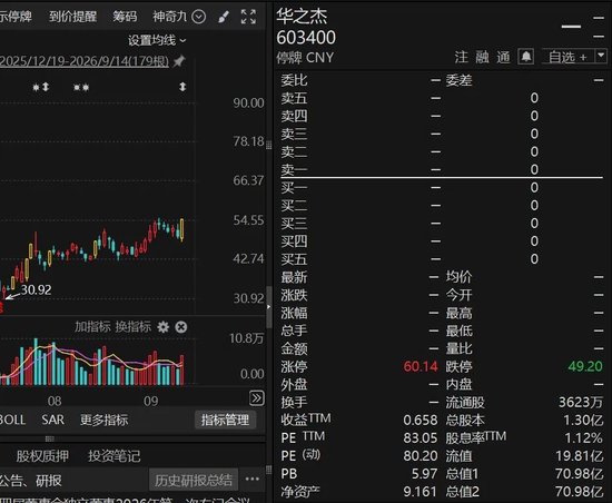 明天复牌！603400，拟并购芯片测试公司