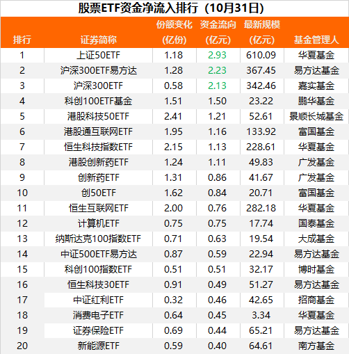 这两大ETF，逆势吸金！