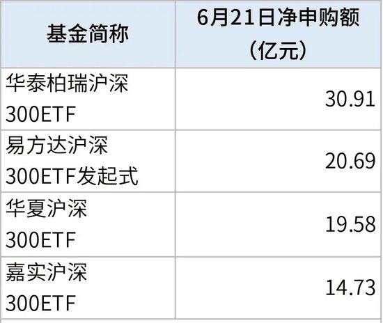 14时21分,突然放量