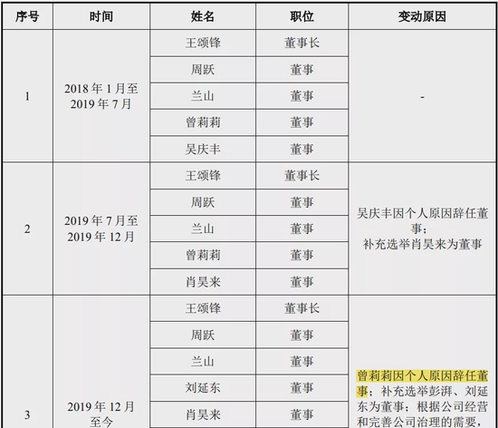 刚收购的子公司,次年就对其形成的商誉全额计提减值