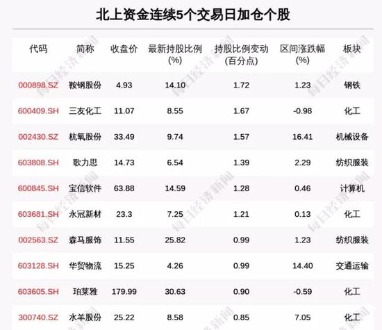 1900家上市公司忙一年 不如郑爽拍77天电影赚得多?