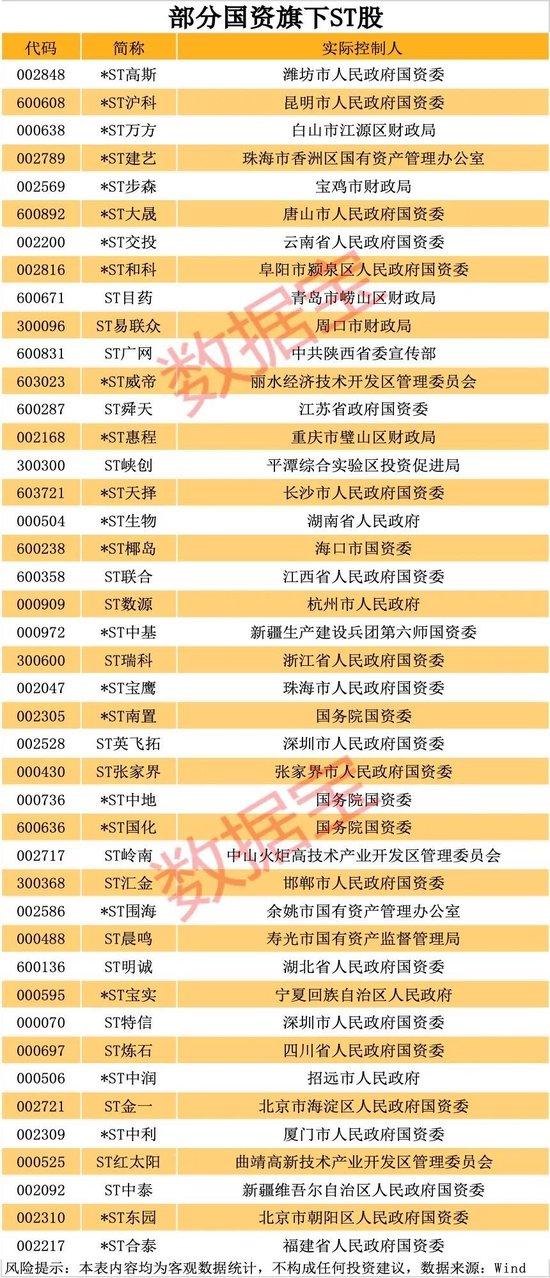 000506,10个月涨7倍,最强ST股就是它!资产重组、破产重组的ST股曝光