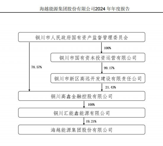 600387,即将退市,又被 *** 立案 第4张 600387,即将退市,又被 *** 立案 第4张