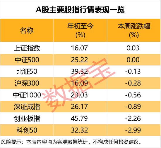 看涨潜力暴增！这个赛道，下周要火？