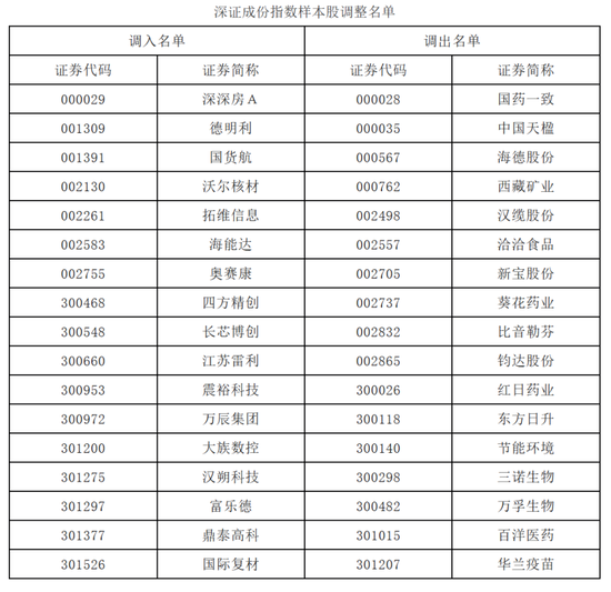 A股，重要调整！明日，正式实施！