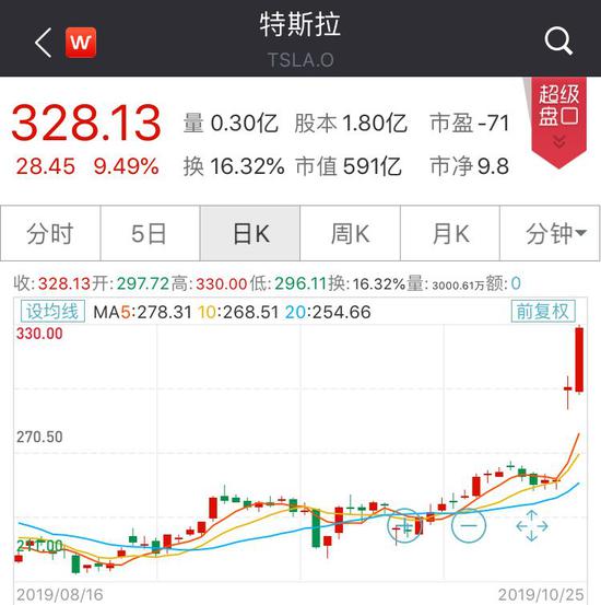亚博登不上去怎么办 吉林化纤股权拍卖落定 方大系接盘成第一大股东