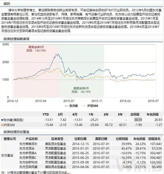 皇冠体育平台2018 中学超豪华教师名单刷屏!9个新招教师全是顶尖名校硕博
