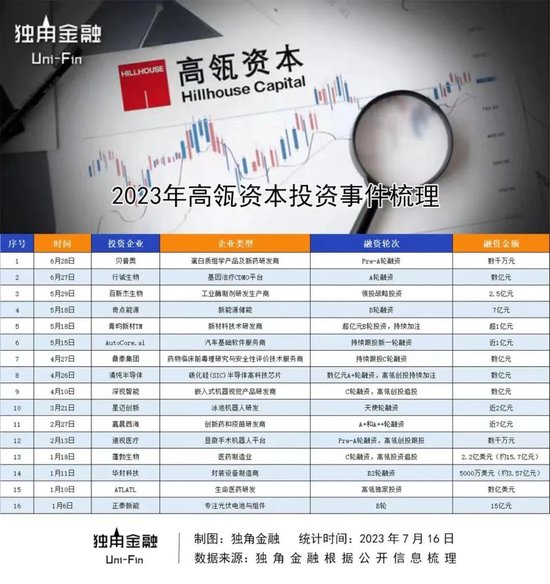 5000亿高瓴押注上市公司子公司，“私募大佬”张磊启用“新战术”