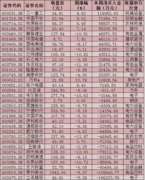 新年首周全球股市普跌,外资逆市涌入A股,后市怎么走?