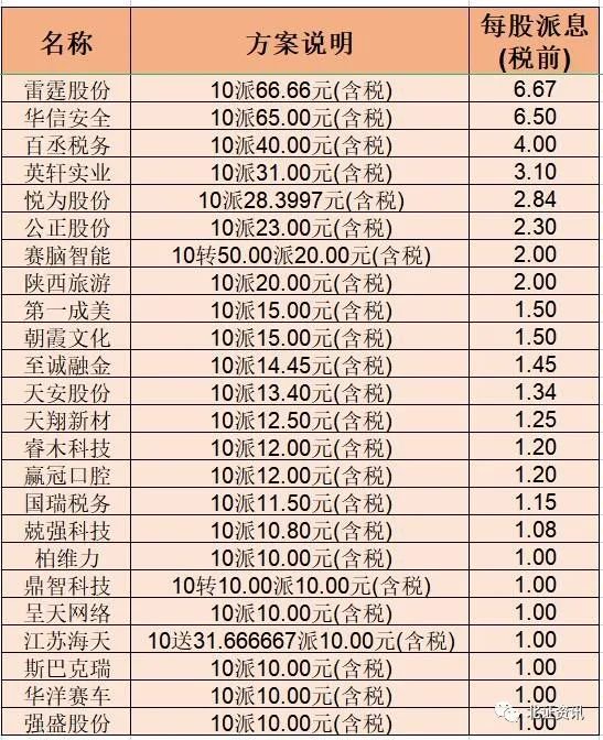 上半年净利超13亿，新三板盈利王是它！这些公司推出高分红计划