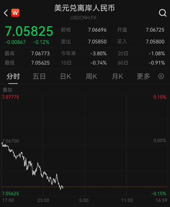 人民币，大消息！