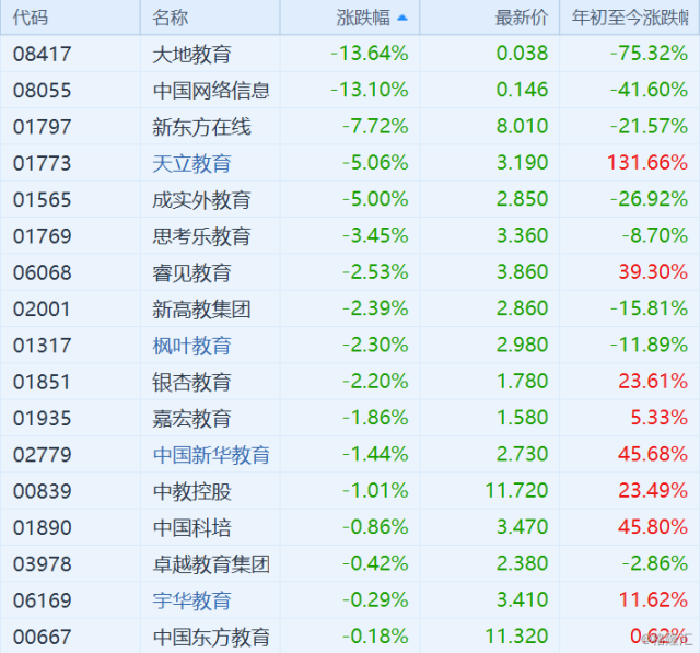 (行情来源：富途证券)