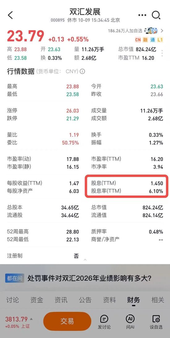 抗生素残留超标37.5倍!监管出手,双汇被罚没1.29亿,董事长扛了3764万!股民:开盘计提一个跌停吗?