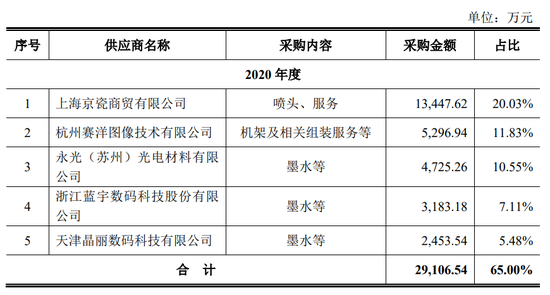 蓝宇股份应收账款大增，第一大客户还将成竞争对手？