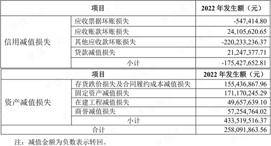 新材料增长可观，改性塑料稳中有进！金发科技：行业起起伏伏，正是公司试金石