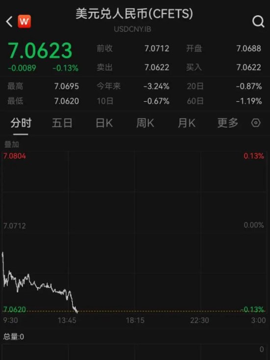 人民币，大消息！