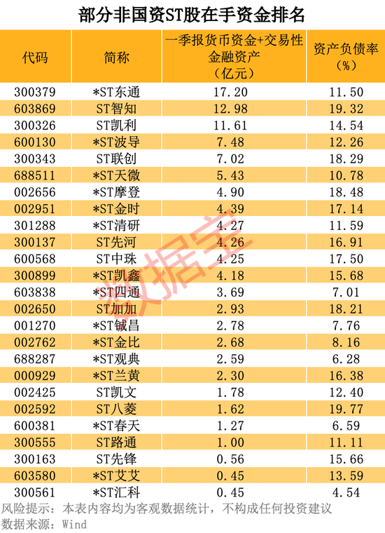 000506,10个月涨7倍,最强ST股就是它!资产重组、破产重组的ST股曝光