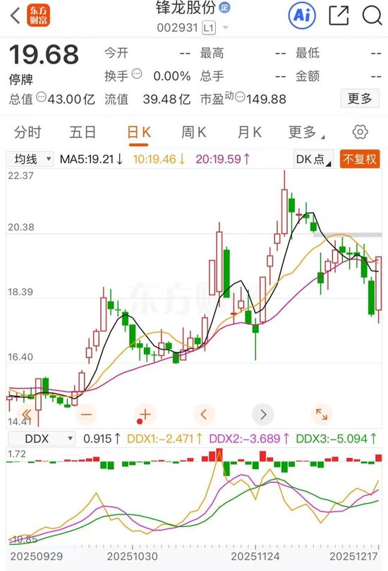 停牌前涨停！002931将迎优必选入主