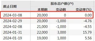 A股突发!叶建标,被立案!