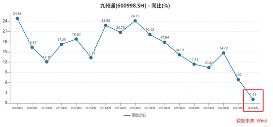 九州通现金流告急：扣非净利润增速五连降，合规风险加剧