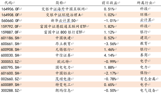 方证视点:经济“筑底期” A股“多头炮”