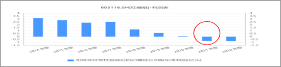 巨额亏损!红蜻蜓,困境中的温州皮鞋厂,凭啥豪气分红?