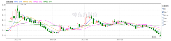 国美零售恢复交易，收盘价不到0.1港元/股