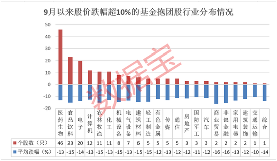 多只基金抱团股近期遭抛售 这份低估值绩优滞涨股名单请收好
