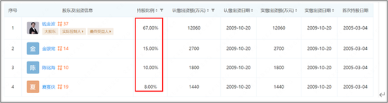 巨额亏损!红蜻蜓,困境中的温州皮鞋厂,凭啥豪气分红?