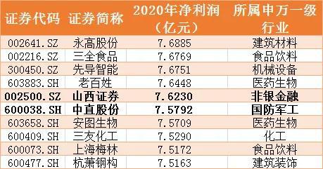 1900家上市公司忙一年 不如郑爽拍77天电影赚得多?