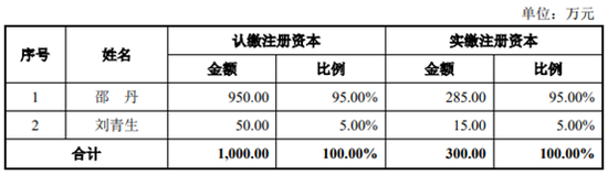 聚胶股份持股95%竟是“工具人” 背后原来是这样子