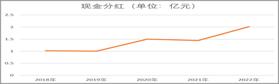 巨额亏损!红蜻蜓,困境中的温州皮鞋厂,凭啥豪气分红?