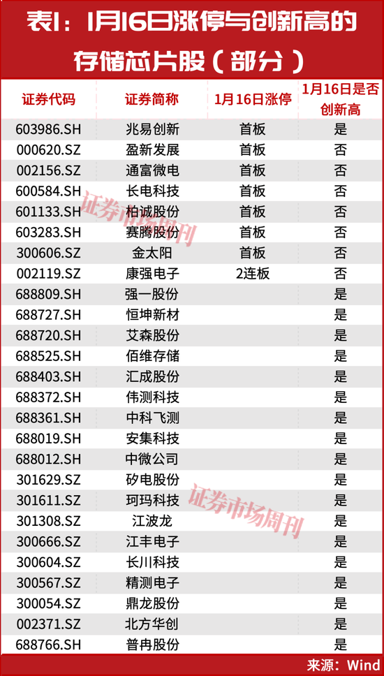 一个年度级别的主线机会！正启动加速拉升！