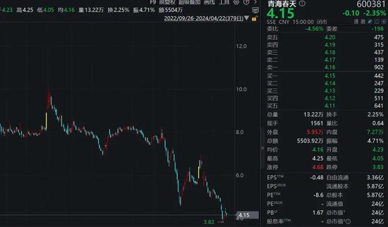 编辑和复核工作量大?听花酒母公司青海春天:财报延期!