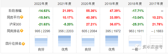 新基金也有“双十一”，集结出击，冲关百亿？-第3张图片-平阳卒宛