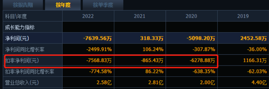 力盛体育上半年预扭亏，股价一个月跌29%，发生了什么？