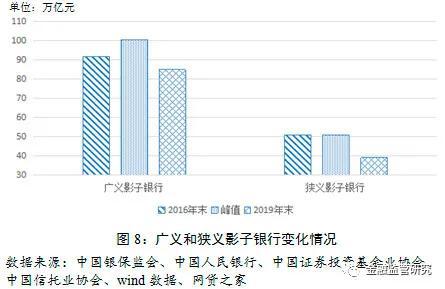 银行占gdp比例_亚洲经济体到底担负多少债务 几张图解开谜底(3)