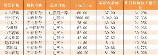 A股放量上涨 北上资金抢筹东方财富等多股