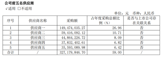 蓝宇股份应收账款大增，第一大客户还将成竞争对手？