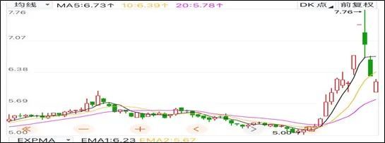 巨额亏损!红蜻蜓,困境中的温州皮鞋厂,凭啥豪气分红?