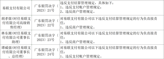 千万级罚单再现！