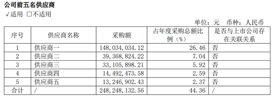 蓝宇股份应收账款大增，第一大客户还将成竞争对手？