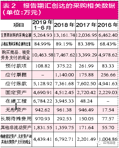 博彩澳门娱乐网站 远程“一键炼钢”:“钢铁航母”中国宝武再起航