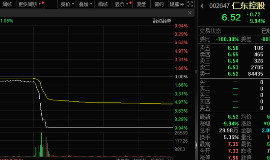 突然跳水，昔日牛股再跌停，公司紧急回应！稀缺的抗跌股出炉，千亿水电龙头连创新高，4大特征明显