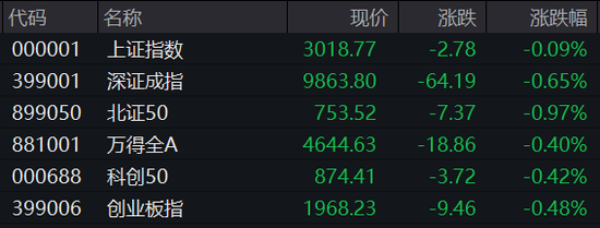 这两大ETF，逆势吸金！