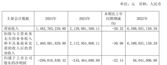 600387,即将退市,又被 *** 立案 第5张 600387,即将退市,又被 *** 立案 第5张